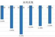 中信建投：滬指失守3400點(diǎn)整數(shù)關(guān)口，后市方向如何？