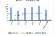 華帝發(fā)布Q3財報，營收凈利雙增，盈利能力持續(xù)改善