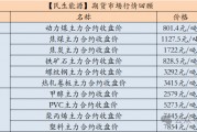 【民生能源 周泰團(tuán)隊(duì)】煤炭日報(bào)：EIA：2025年美國煤炭產(chǎn)量預(yù)計(jì)同比降6.53%，出口降5.58%
