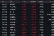 國防軍工“利刃出鞘”，狂掀漲停潮！國防軍工ETF放量暴漲5.65%！央企聯(lián)袂出招，中船系業(yè)績暴增