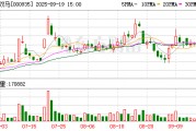 四川雙馬：公司參投的基金涉及機器人行業(yè)的投資
