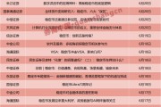 一周24篇研報！券商掀起穩(wěn)定幣“研究熱”，扎堆調(diào)研這些概念股
