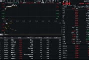 32億元主力資金狂買！化工ETF（516020）摸高1.35%，新能源車銷量激增引爆鋰電股！