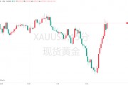 特朗普“信息炸彈”引爆黃金！金價(jià)一度沖上3380大關(guān)