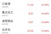 板塊異動，000422漲停，背后利好頻出