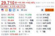 特朗普媒體科技集團(tuán)被爆洽購加密貨幣交易平臺Bakkt 后者盤前續(xù)漲超20%