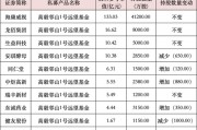 私募大佬，最新動向曝光！