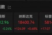突傳利好！特斯拉盤中大漲超17%