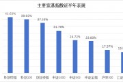 半年漲幅41.62%，科創(chuàng)綜指到底有什么投資價(jià)值