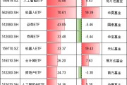 今年最吸金十大ETF出爐！你抓住了哪些機(jī)會(huì)？易方達(dá)人工智能ETF、華夏機(jī)器人ETF吸金超70億元（附名單）