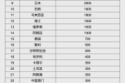 人民幣大消息！中國土耳其雙邊本幣互換協(xié)議續(xù)簽