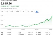 深夜，漲超70%！最新宣布：上調(diào)