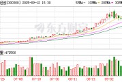 中際旭創(chuàng)：公司已參與多項(xiàng)行業(yè)標(biāo)準(zhǔn)的制訂，后續(xù)將持續(xù)參與