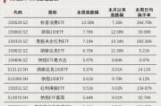 連續(xù)4周，“吸金”破百億！