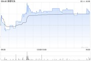 濠暻科技公布創(chuàng)升融資獲委任為獨立財務顧問