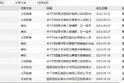 從A類跌至C類！浙商證券投行業(yè)務(wù)質(zhì)量評價名次連下2類