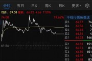 明日停牌！這家A股重組有蹊蹺，提前逼近漲停