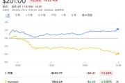 告別谷歌？蘋果內(nèi)部討論收購AI搜索新貴Perplexity