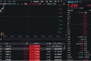 國(guó)防軍工再度活躍，國(guó)防軍工ETF（512810）快速拉漲超2%！中國(guó)長(zhǎng)城漲停，光啟技術(shù)、鋮昌科技飆升逾8%