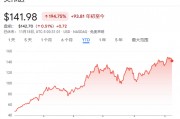 今夜，又到了“英偉達時刻”！