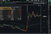 2024年收官！中國版“納斯達(dá)克”——雙創(chuàng)龍頭ETF（588330）年內(nèi)累漲14%