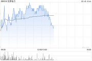 大摩：維持龍源電力“增持”評級 目標(biāo)價微升至9.8港元