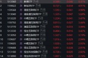 三日漲超7%！DeepSeeK概念“點(diǎn)燃”恒生科技