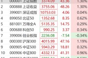 突然狂拉！多股漲停