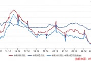 ETF日?qǐng)?bào)：計(jì)算機(jī)有望受益于基本面向上預(yù)期和情緒的催化，短期板塊漲幅較大，關(guān)注計(jì)算機(jī)ETF