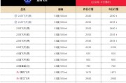 繼續(xù)上漲，24年飛天茅臺原箱報(bào)2390元/瓶