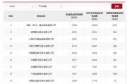 股票型指數(shù)基金成銀行代銷“新寵” 招行、工行保有規(guī)模去年下半年激增超百億元