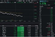 低空經(jīng)濟(jì)、衛(wèi)星導(dǎo)航、軍用AI等全線下挫，國防軍工ETF（512810）午后跌逾2%！建設(shè)工業(yè)、宗申動(dòng)力領(lǐng)跌