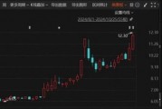 重大重組出爐！B轉(zhuǎn)A，換股溢價(jià)34.46%