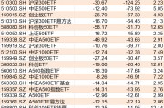 基民傻眼了！剛有點行情，機(jī)構(gòu)就玩高拋，2月逾千億資金借道ETF落袋為安，但這些題材正被瘋狂掃貨