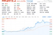 “股王”大消息！被曝牽手蘋果，騰訊控股異動拉漲近4%，港股互聯(lián)網(wǎng)ETF（513770）逆轉(zhuǎn)收平