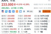 蘋果盤前跌超1%，巴克萊維持減持評(píng)級(jí)