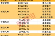 創(chuàng)近4年新高！機(jī)構(gòu)看好的12只舉牌潛力股出爐