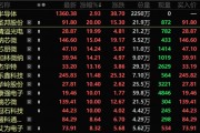 4萬(wàn)億板塊突然爆發(fā)！績(jī)優(yōu)錯(cuò)殺芯片股出爐