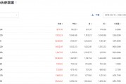 A股大漲，哪些公司被QFII看好？