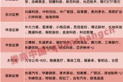 超額收益顯著！4月最牛金股大漲83%，5月券商看好這些板塊