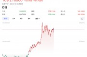 特朗普要出大招？美元突然拉升！
