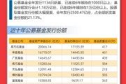 重倉AI，大摩年度回報(bào)率近70%！小盤基金表現(xiàn)占優(yōu)