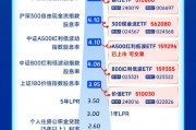 華寶全「息」圖（2025年8月）：股息債息現(xiàn)金流，一圖速覽