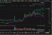 新迅達(dá)被立案調(diào)查！股民可能有兩個(gè)索賠區(qū)間