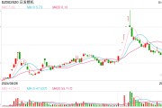 002520，控股股東被證監(jiān)會(huì)立案！