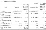 財報透視｜易主換帥后，顧家家居營收利潤雙降！第三季度凈利降19.92%，被前高管起訴討薪