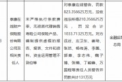泰康在線被罰沒合計超1033萬元：未嚴(yán)格執(zhí)行條款費(fèi)率，無資質(zhì)代理銷售壽險公司保險產(chǎn)品等