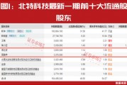 “超級牛散”開始重倉！多股進入上升通道！這個賽道徹底火了