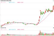 聚光科技控股股東股份遭司法凍結(jié)，應(yīng)妥善解決控制權(quán)穩(wěn)定性和市場信心問題