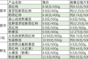多地西紅柿漲價(jià)，有品種超12元一斤